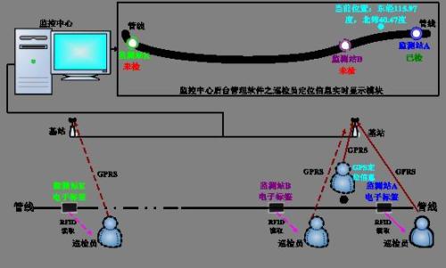 铁岭清河区巡更系统八号