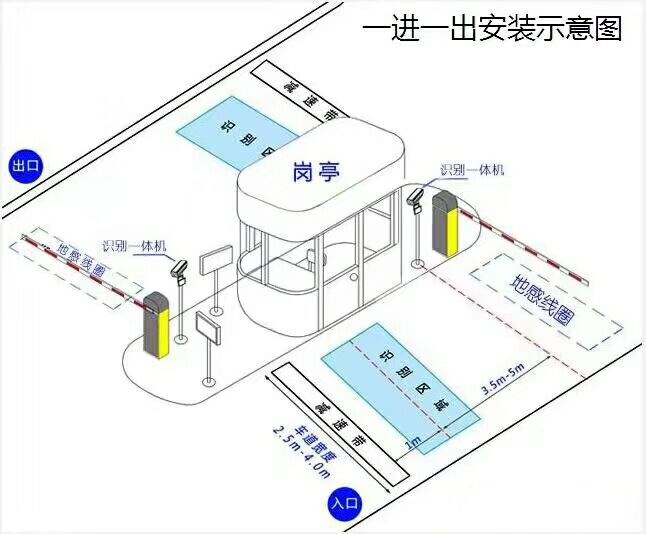 铁岭清河区标准车牌识别系统安装图