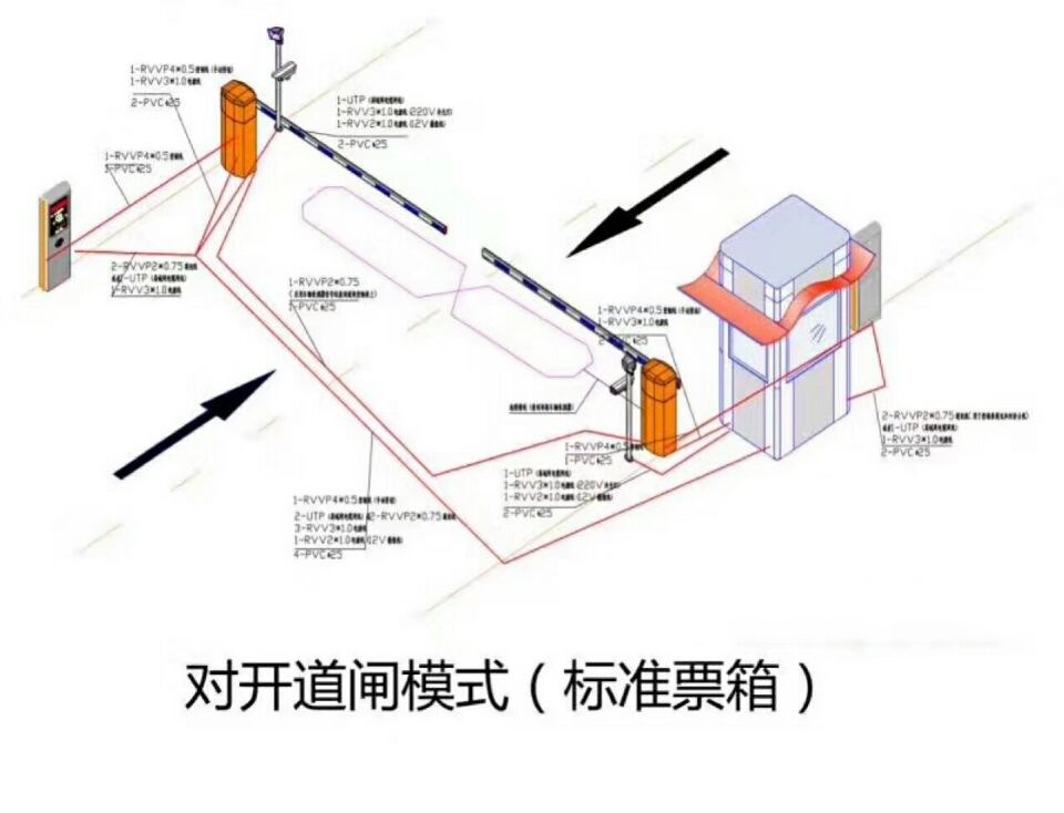 铁岭清河区对开道闸单通道收费系统