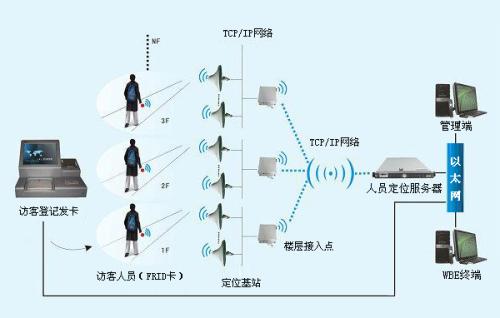 铁岭清河区人员定位系统一号