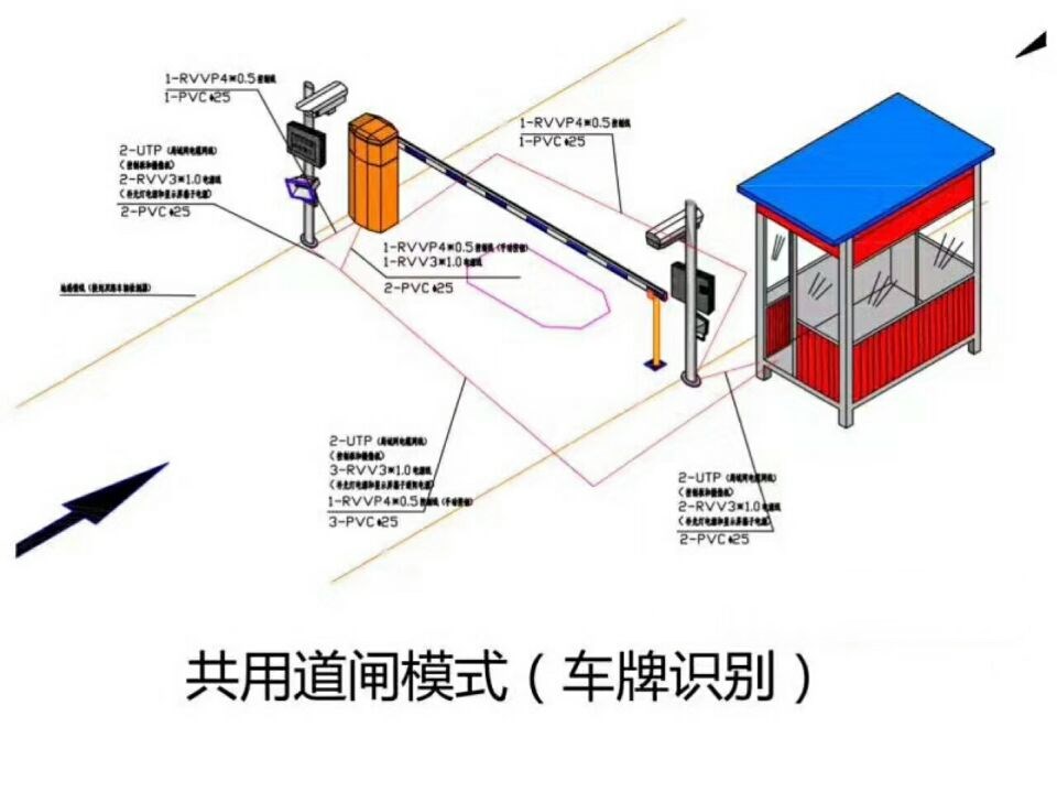 铁岭清河区单通道车牌识别系统施工