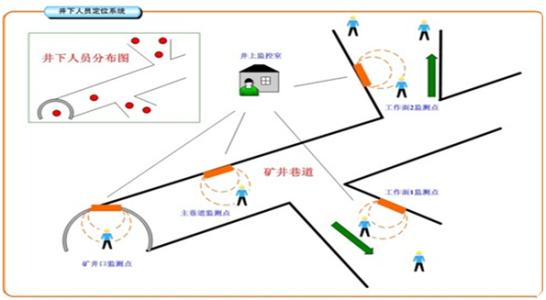 铁岭清河区人员定位系统七号